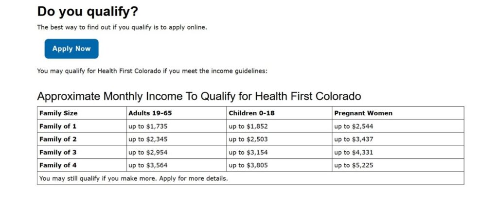 Colorado Medicaid Income Limits